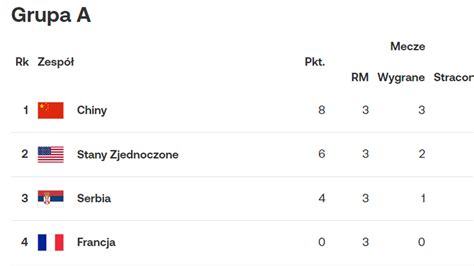 infografika z podziałem grup na turnieju Copa de Carnavale