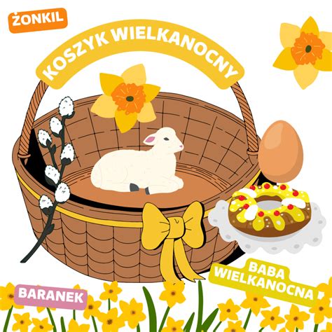 Ilustracja przedstawiająca różne etapy tworzenia koszyczka wielkanocnego, od wycinania po finalne ozdabianie.