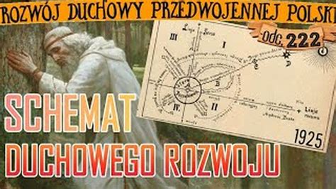 Schemat rozwoju duchowego i przygotowania do sakramentów
