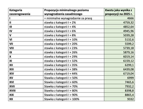 Tabela z podziałem kategorii ogłoszeń na płatne i bezpłatne wraz z ich cenami