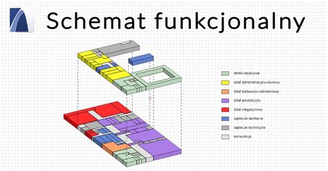 schemat podziału biura dyrektora na strefy funkcjonalne