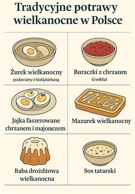 infografika porównująca tradycyjne i nowoczesne podejścia do prezentacji historii chłopów w muzeach