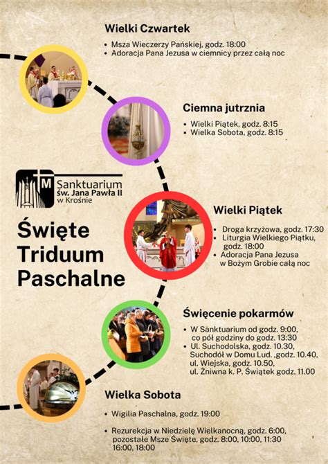 Schemat Triduum Paschalnego z kluczowymi wydarzeniami i symboliką