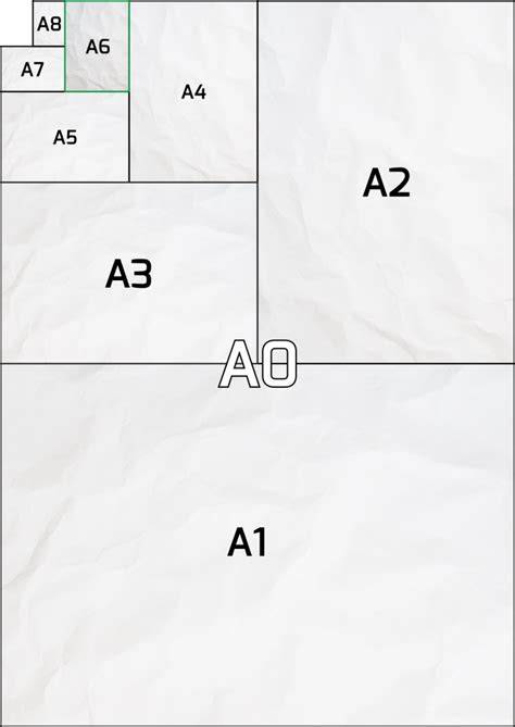 Porównanie formatów ulotek: A5, A6, DL