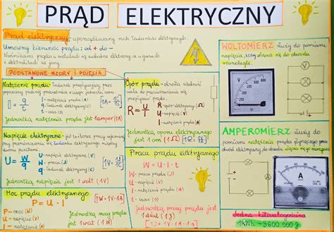 Grafika nawiązująca do tematyki elektryczności i energii w spektaklu