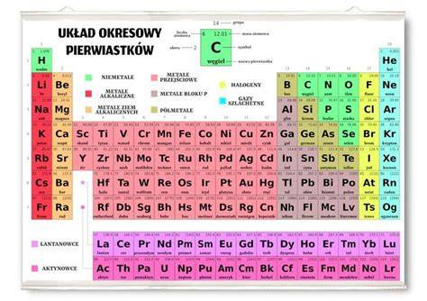 Ilustracja przedstawiająca choinkę ozdobioną dekoracjami symbolizującymi pierwiastki chemiczne, z widocznymi nazwami, symbolami i liczbami atomowymi.