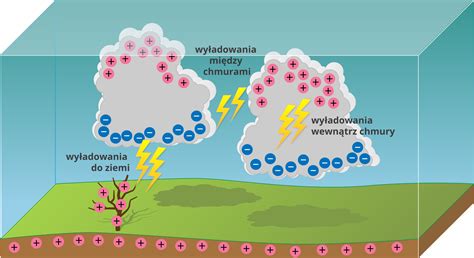 Ilustracja przedstawiająca symetrię między stworzeniem a odkupieniem