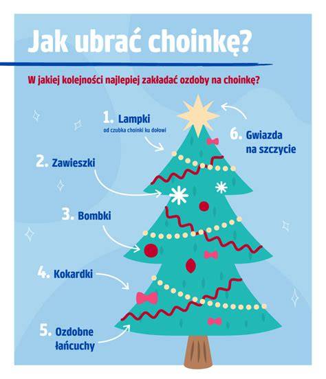 Schemat przedstawiający kolejność ubierania choinki: 1. Stojak, 2. Lampki, 3. Łańcuchy, 4. Bombki, 5. Czubek