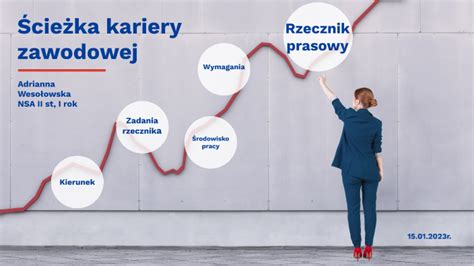 schemat ścieżki kariery Damiana Kądziora przez różne kluby i reprezentację