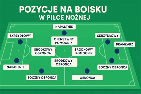 Schemat działania systemu VAR w piłce nożnej
