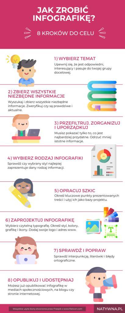 Infografika pokazująca, jak spersonalizowane podziękowania budują silniejsze relacje.