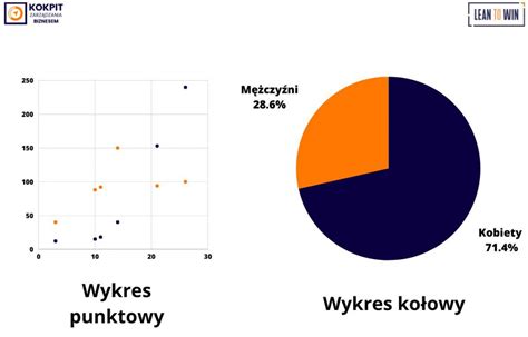 Przykłady skutecznego wykorzystania elementów wizualnych: ikony, wykresy, zdjęcia w prezentacji