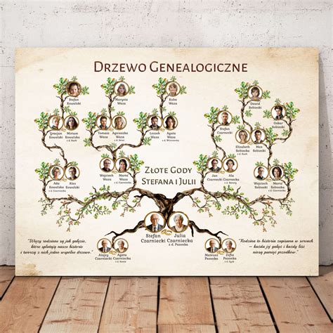 drzewo genealogiczne rodziny Spychalskich