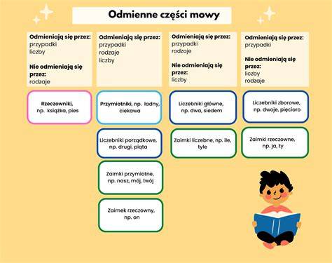 schemat odmiany imienia Maja w liczbie pojedynczej i mnogiej