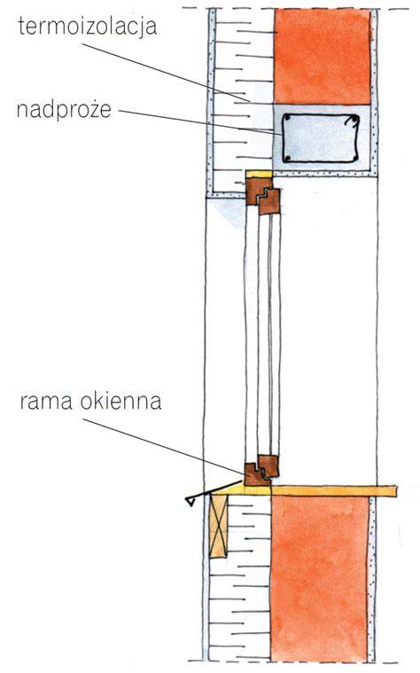 Schemat mostka cieplnego w ścianie
