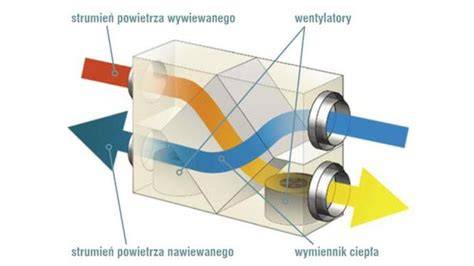 Schemat prawidłowej wentylacji kotłowni z kanałem nawiewnym