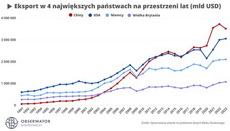 Porównanie stylów studniówkowych na przestrzeni lat