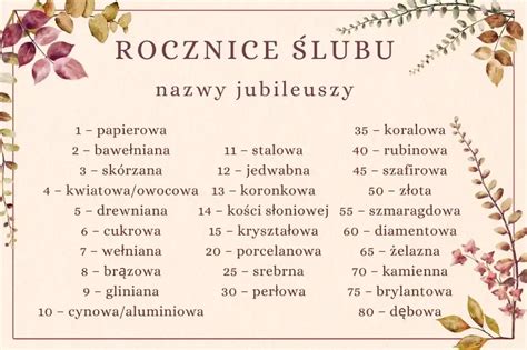 Infografika przedstawiająca ewolucję materiałów symbolizujących rocznice ślubu, od papieru po diament.