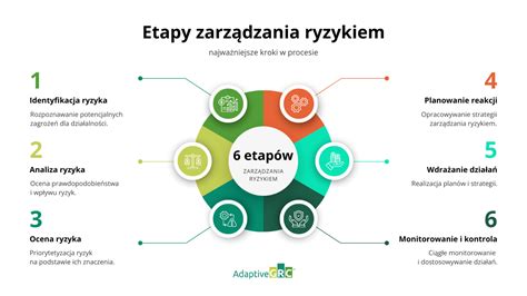 Infografika przedstawiająca cykl roczny z podziałem na etapy i przykładowe EkoInspiracje.
