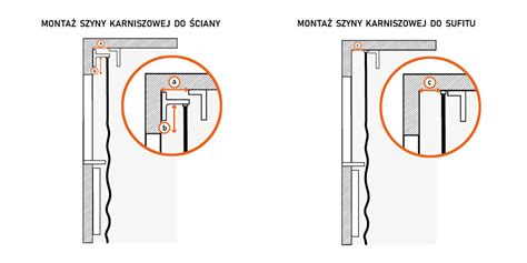 schemat montażu karnisza sufitowego z łącznikiem kątowym do okna narożnego
