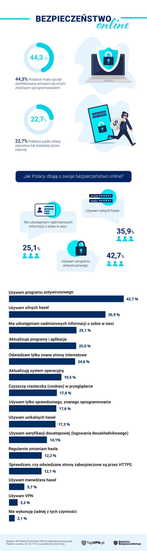 infografika porównująca metody oszustwa z wykorzystaniem AI i tradycyjne metody wyłudzania pieniędzy