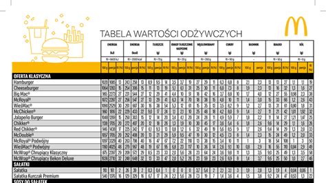 Tabela wartości odżywczych czekoladek Ritter Sport