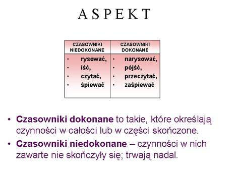 Diagram porównujący czasowniki dokonane i niedokonane z przykładami.