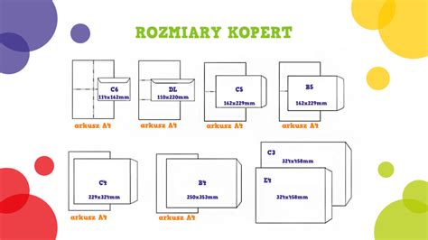 Zestawienie różnych typów kopert (C4, C5, C6, DL) z odpowiadającymi im formatami papieru.