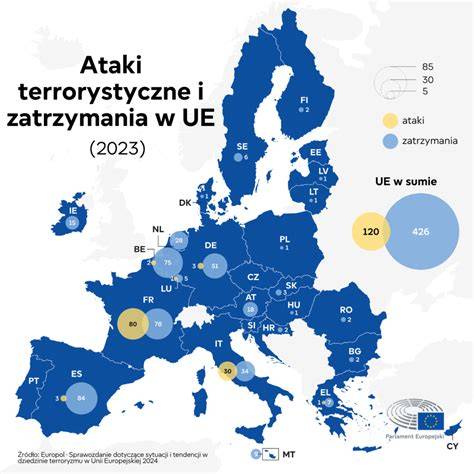 Infografika przedstawiająca różnice w terminach ważności kart podarunkowych w krajach UE.