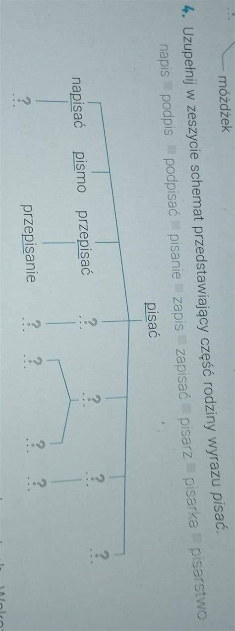 Schemat przedstawiający Dextera w różnych kostiumach inspirowanych innymi serialami i grami.