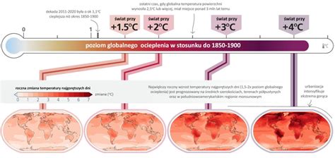 Infografika porównująca maksymalne temperatury podczas Wigilii w różnych miastach Polski na przestrzeni lat.