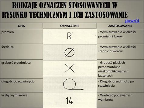schematyczne przedstawienie różnych skrótów i oznaczeń stosowanych na zaproszeniach, z wyjaśnieniem ich znaczenia