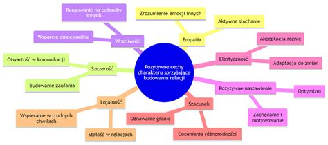 Grafika przedstawiająca cechy charakteru Anastazji: dynamizm, otwartość, energia, kreatywność.
